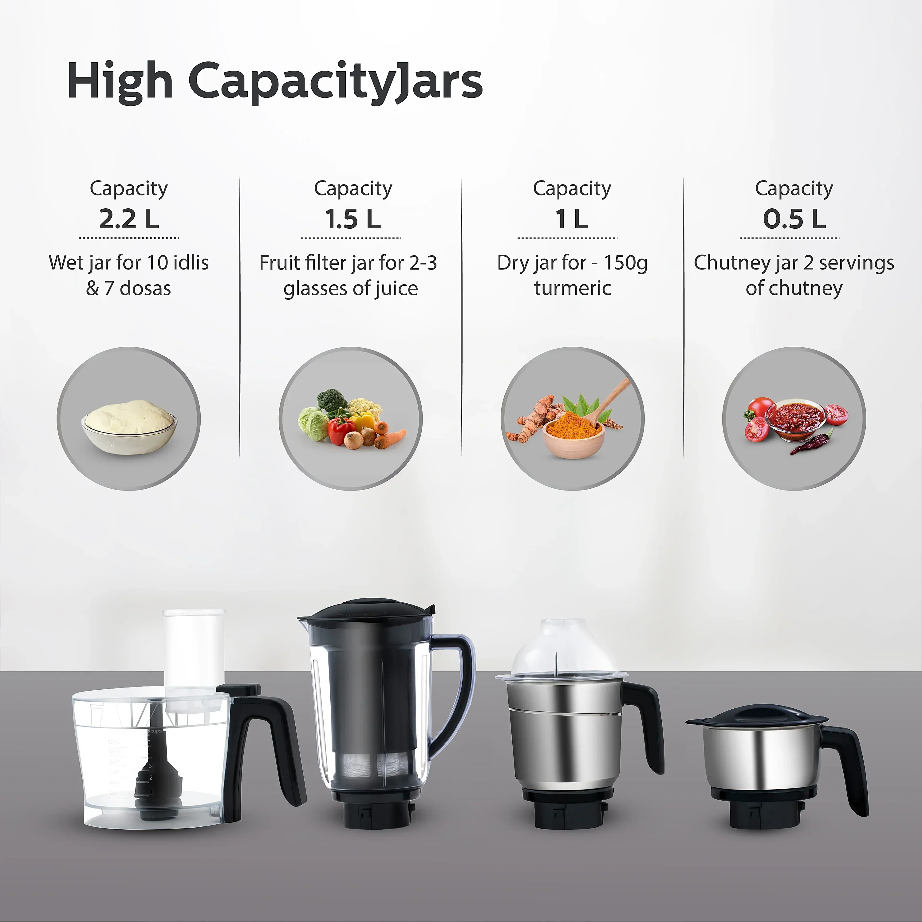 Philips 750 Watt Mixer Grinder with Food Processor Jar - HL7707/01 - Image 7