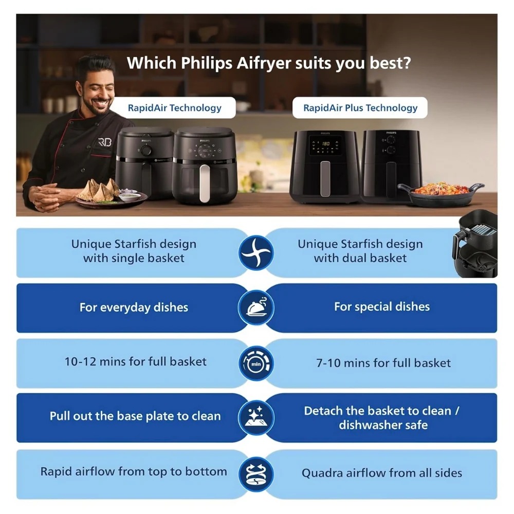 Philips 4.1L Digital Airfryer with Rapid Air Technology - HD9252/90 - Image 6