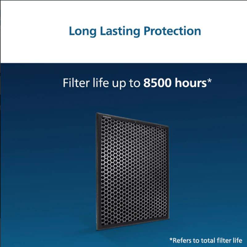 Philips Activated Carbon 1000 Series Replacement Air Purifier Filter FY1413/10 for AC1215/20| AC1217/20| AC1211/20 - EMP - Image 3