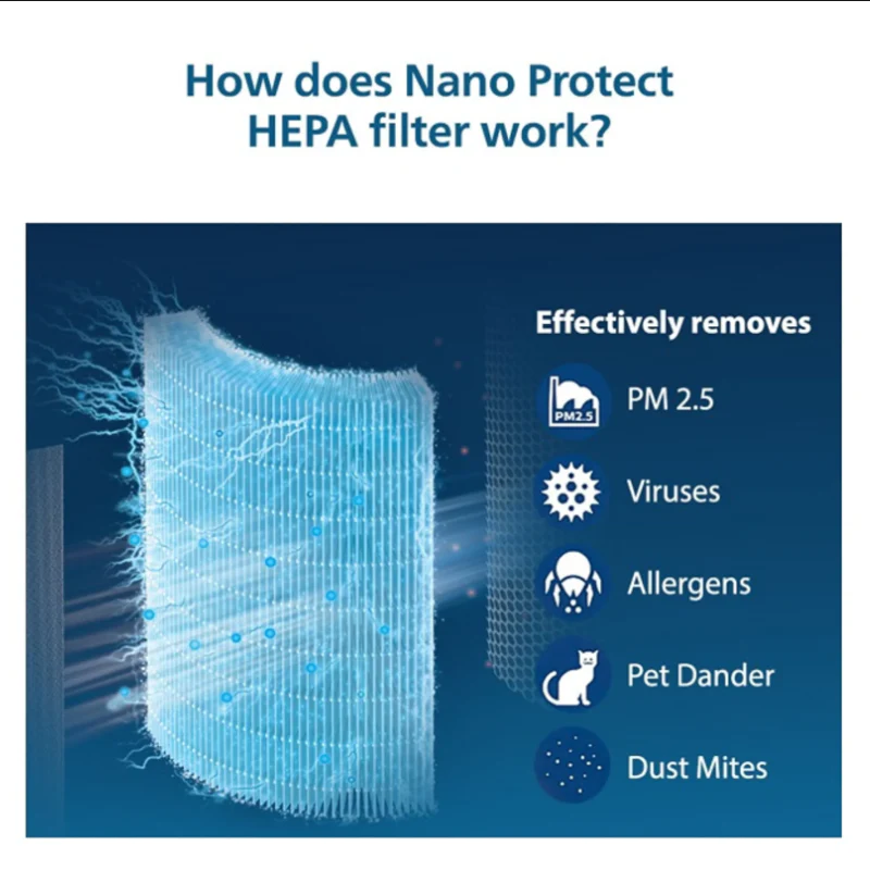 Philips Nano Protect Integrated Hepa & Active Carbon 1000 Series Replacement Air Purifier Filter FY1700/30 For AC1711 and AC1715 - EMP - Image 2
