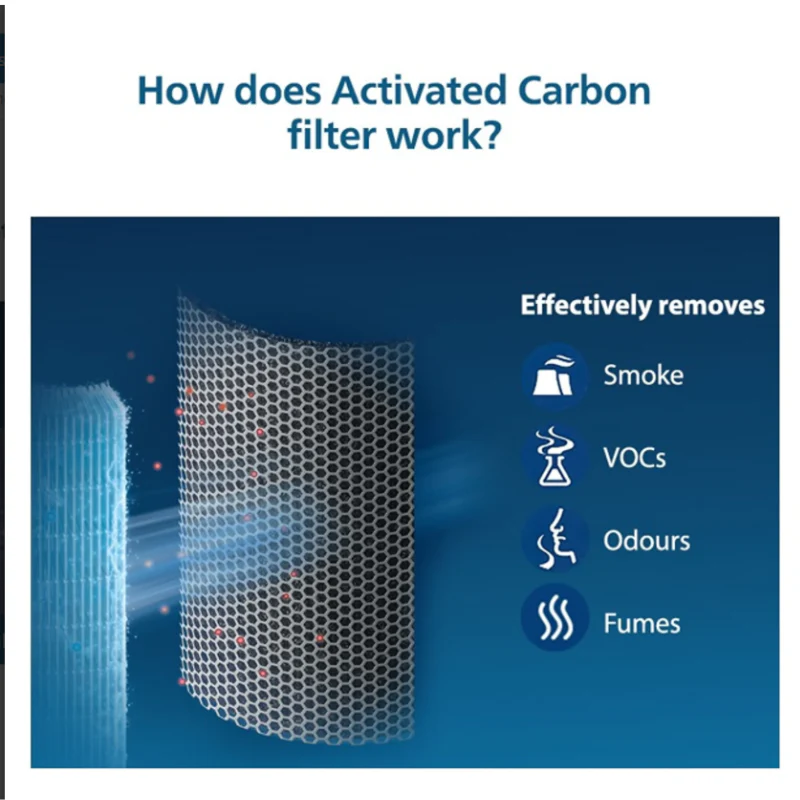 Philips Nano Protect Integrated Hepa & Active Carbon 1000 Series Replacement Air Purifier Filter FY1700/30 For AC1711 and AC1715 - EMP - Image 3