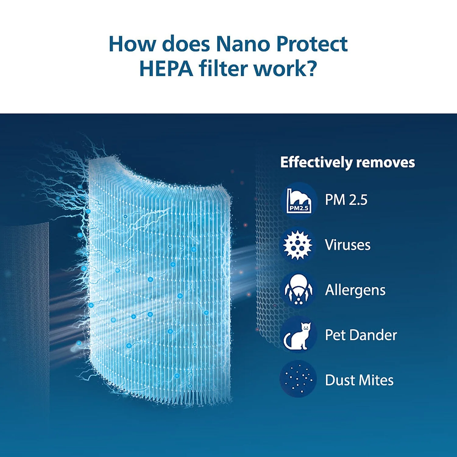 Philips Nano Protect Integrated Hepa & Active Carbon 3000 Series Replacement Air Purifier Filter FY3430/10 for AC3055 and AC3059 - EMP - Image 5