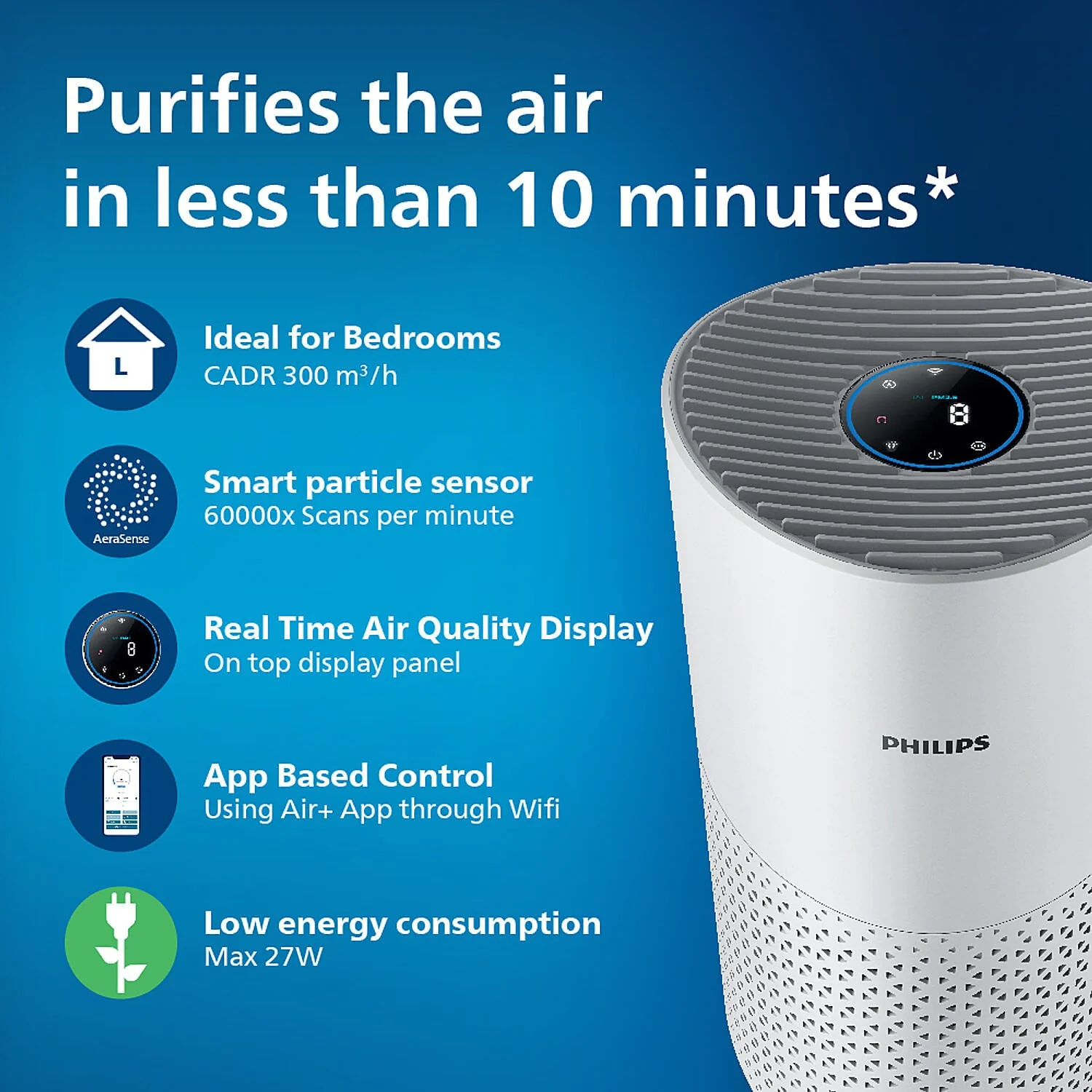 Philips Smart Air Purifier which purifies rooms up to 36 m‚² - AC1715/60 - EMP - Image 2