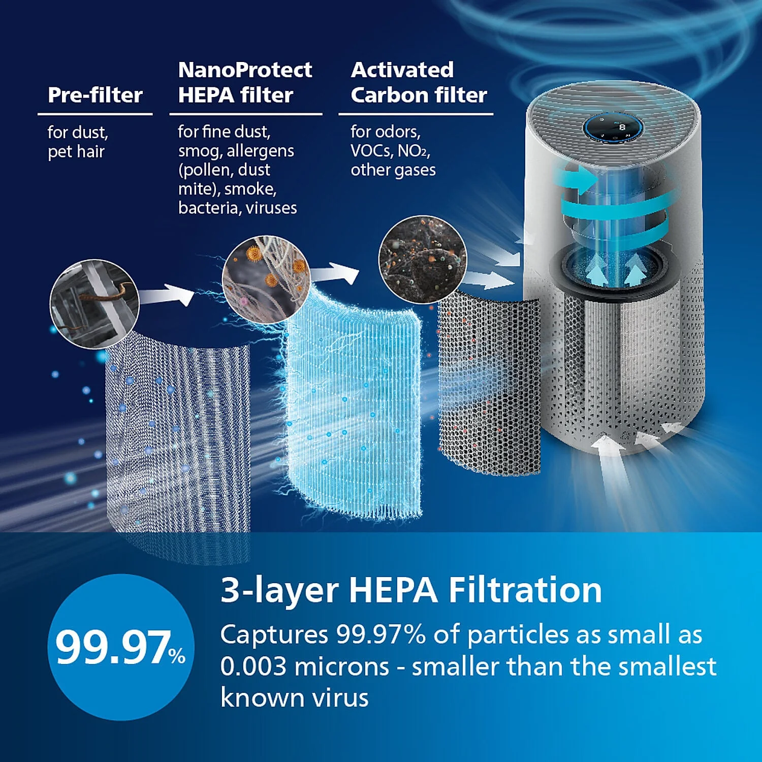 Philips Smart Air Purifier which purifies rooms up to 36 m‚² - AC1715/60 - EMP - Image 4