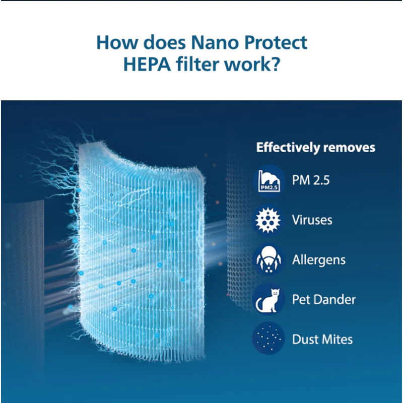 Philips Nano Protect Hepa 1000 Series Replacement Air Purifier Filter for AC1215/20| AC1217/20| AC1211/20 - FY1410/10 - Image 4