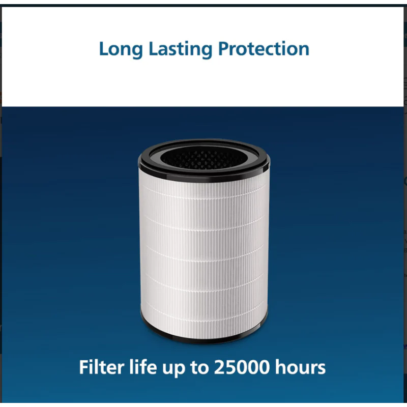 Philips Nano Protect Integrated Hepa & Active Carbon 2000 Series Replacement Air Purifier Filter FY2180/10 for AC1758| AC2936| AC2958 and AC2959 - Image 3