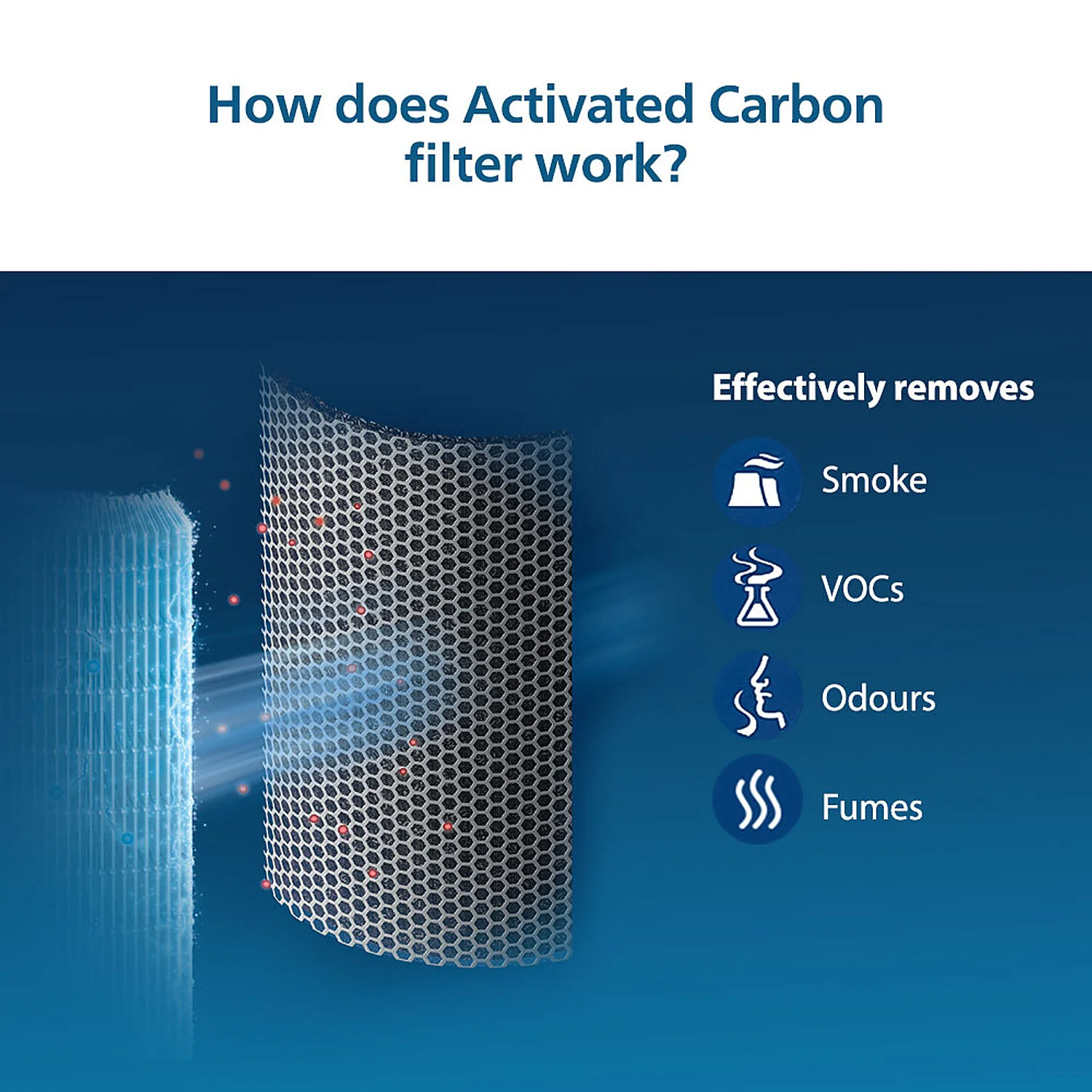Philips Nano Protect Integrated Hepa & Active Carbon 3000 Series Replacement Air Purifier Filter FY3430/10 for AC3055 and AC3059 - Image 6