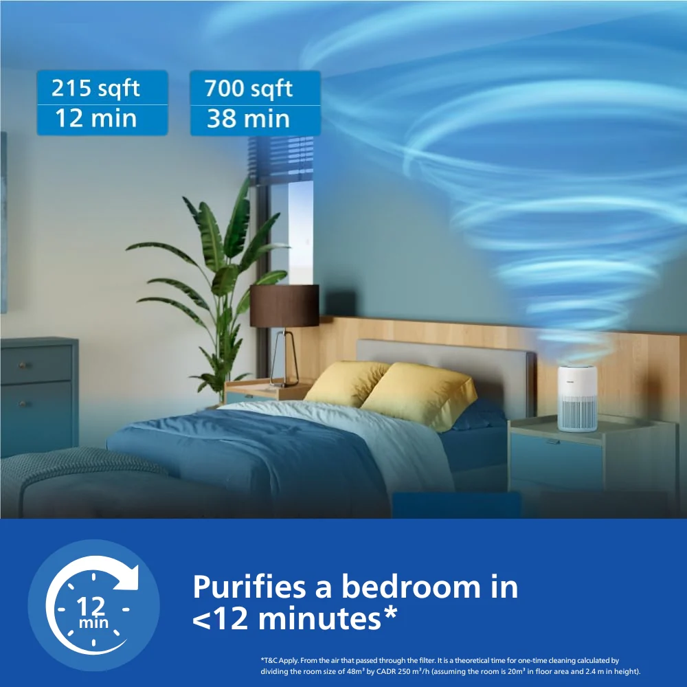 Philips Smart Air Purifier with AQI Display - AC0920/60 - Image 3