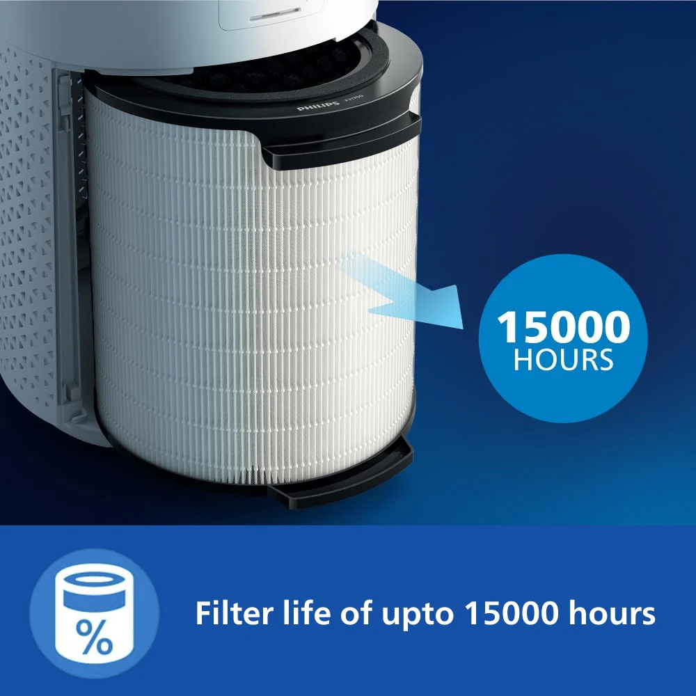 Refurbished Philips Smart Air Purifier which purifies rooms up to 36 mÂ² - AC1715/60 - Image 3