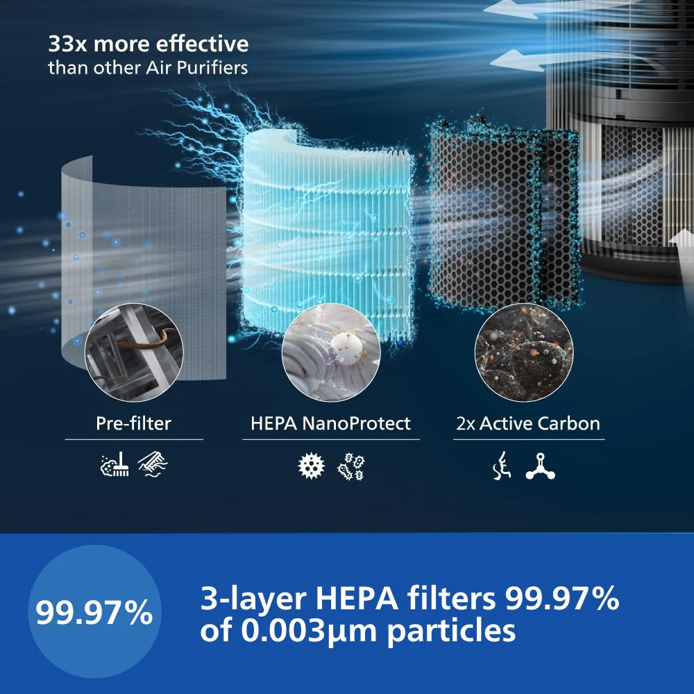 Philips Smart Air Purifier with Real Time AQI Display and Ideal for Living room - AC4221/61 - Image 4