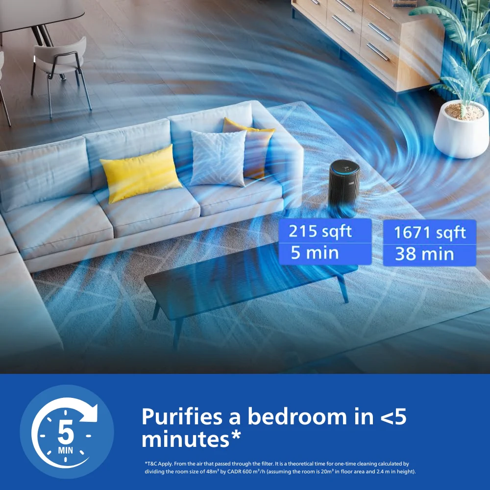 Philips Smart Air Purifier with Real Time AQI Display and Ideal for Living room - AC4221/61 - Image 5