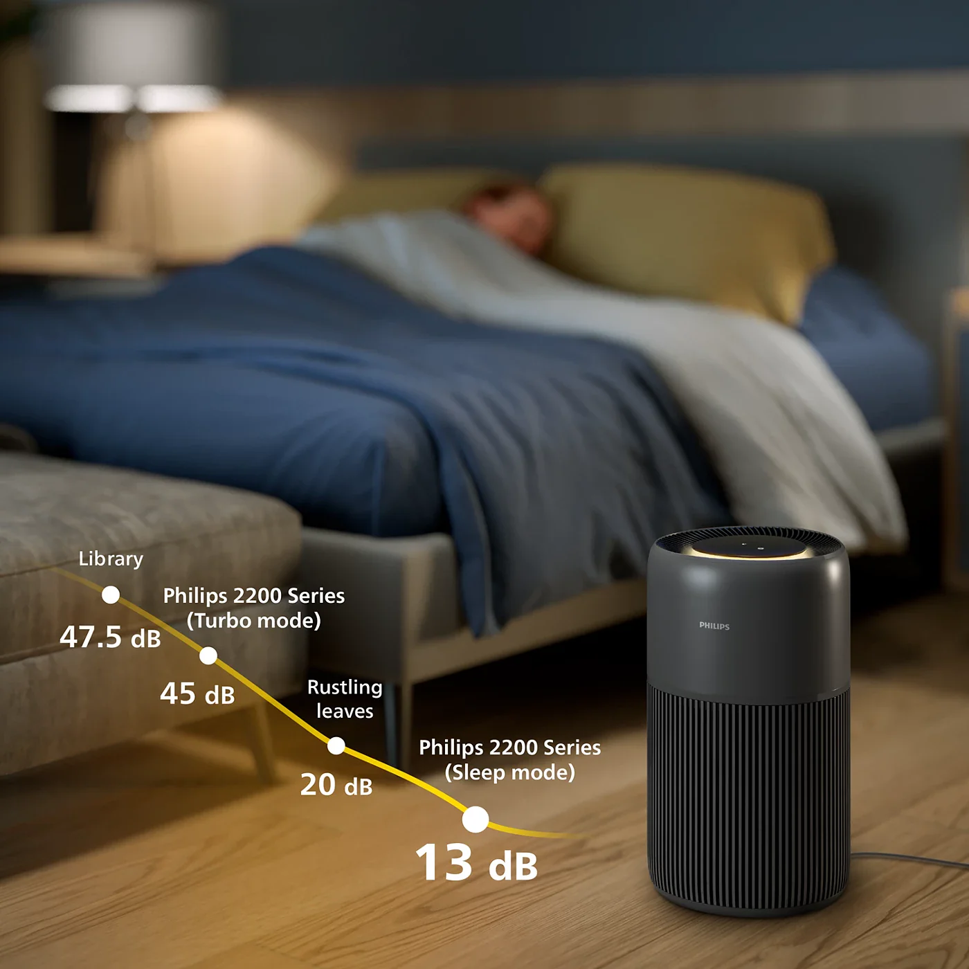 PureProtect Quiet 2200 Series Smart Air Purifier - AC2221/63 - Image 3