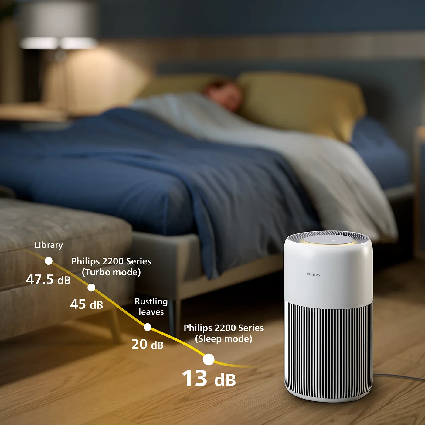 PureProtect Quiet 2200 Series Smart Air Purifier - AC2220/60 - Image 6