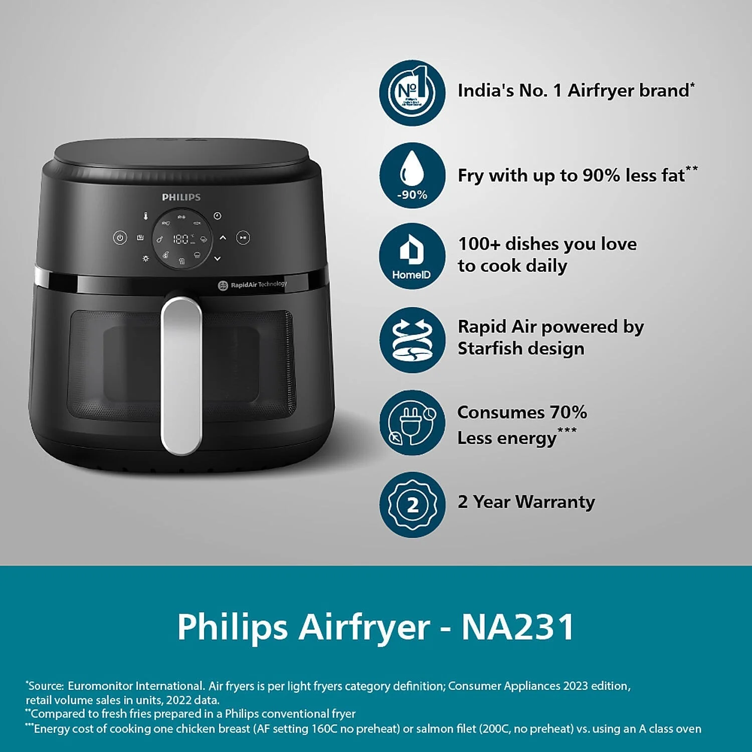 Refurbished Philips 6.2 Liter Airfryer with Rapid Air Technology and Cooking window - NA231/00 - Image 2