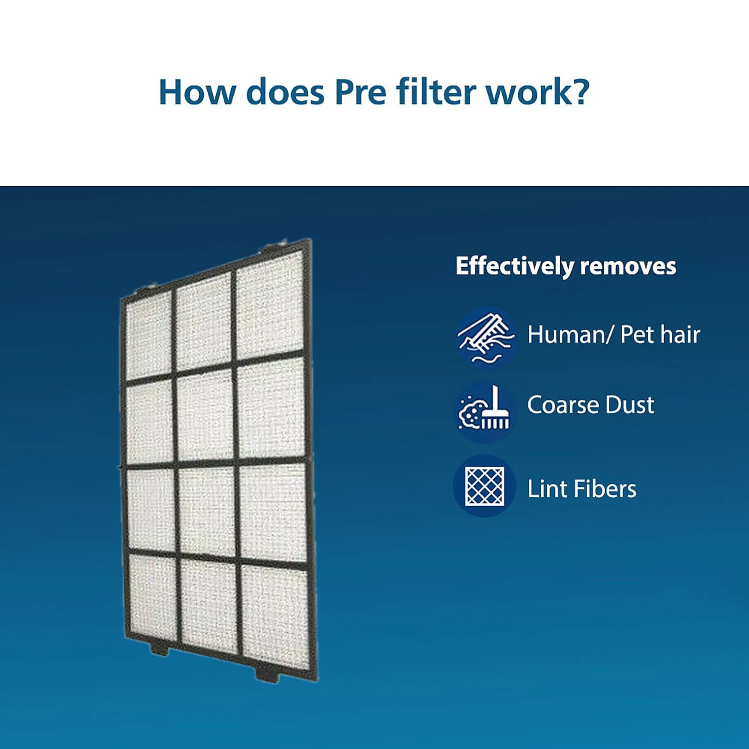 Refurbished Philips Nano Protect Integrated Hepa & Active Carbon 3000 Series Replacement Air Purifier Filter FY3430/10 for AC3055 and AC3059 - Image 7